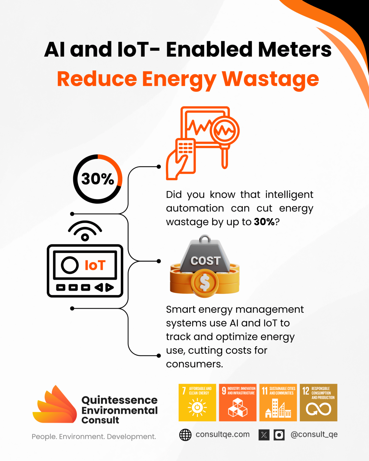 Smart Energy Solutions: How AI and IoT Are Revolutionizing Energy ...