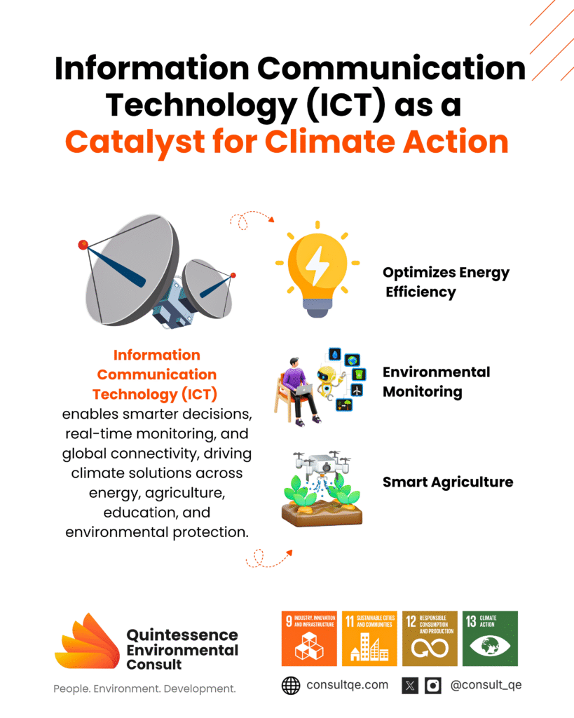 ICT as a Catalyst for Climate Action: Turning Bytes into a Better Planet ICT as a Catalyst for Climate Action: Turning Bytes into a Better Planet