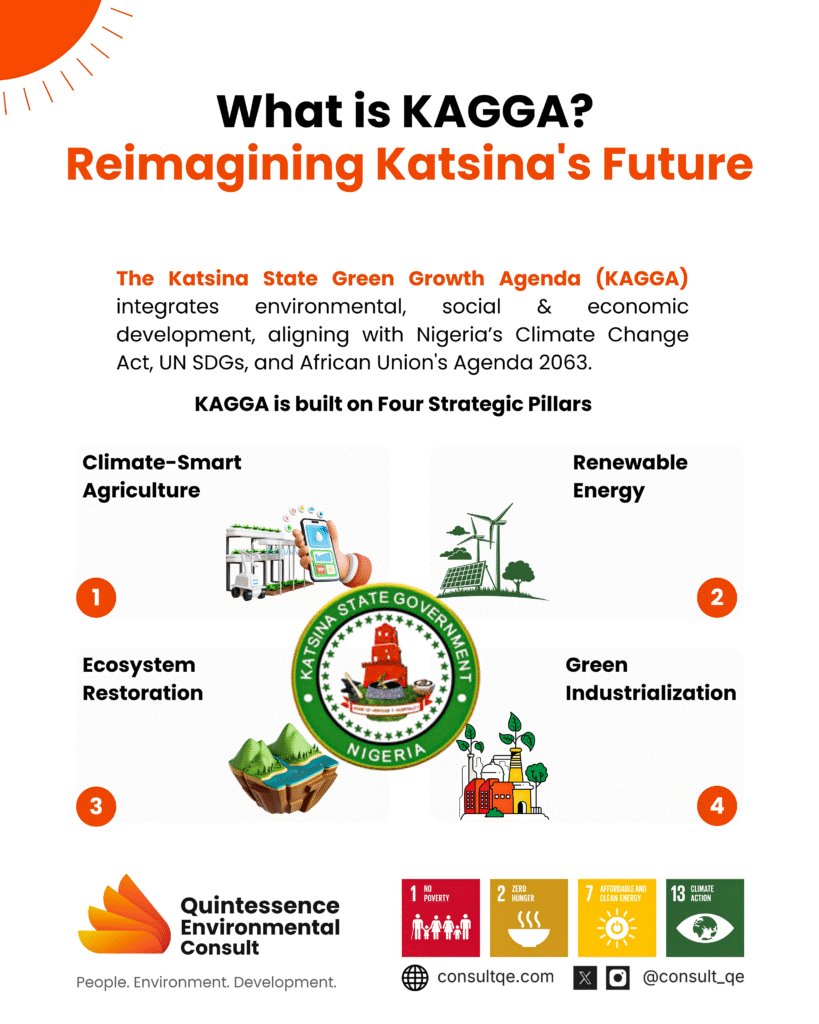 Reimagining Katsina: A Green Growth Vision for All Reimagining Katsina: A Green Growth Vision for All