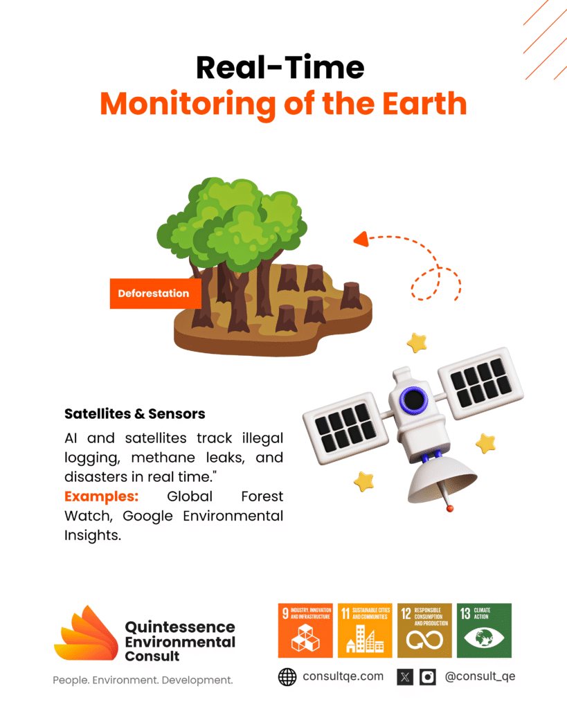 Real-time Monitory