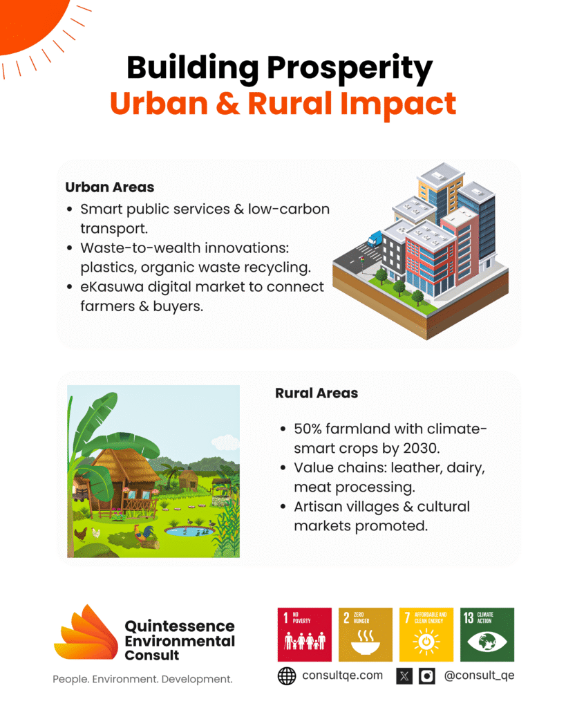 Katsina State - Urban and Rural Impact