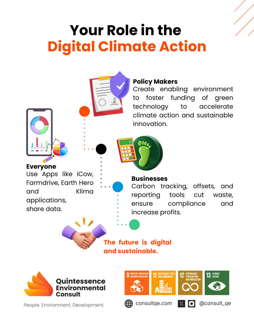 Digital Climate Action