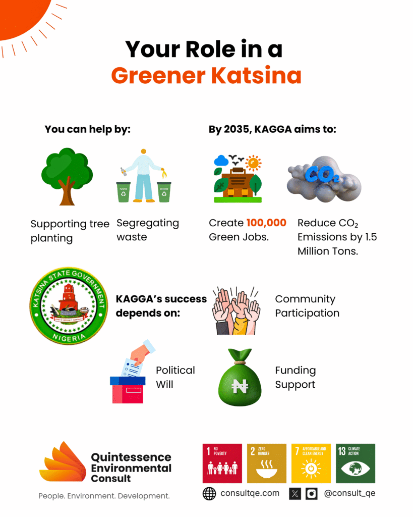 Greener Katsina State