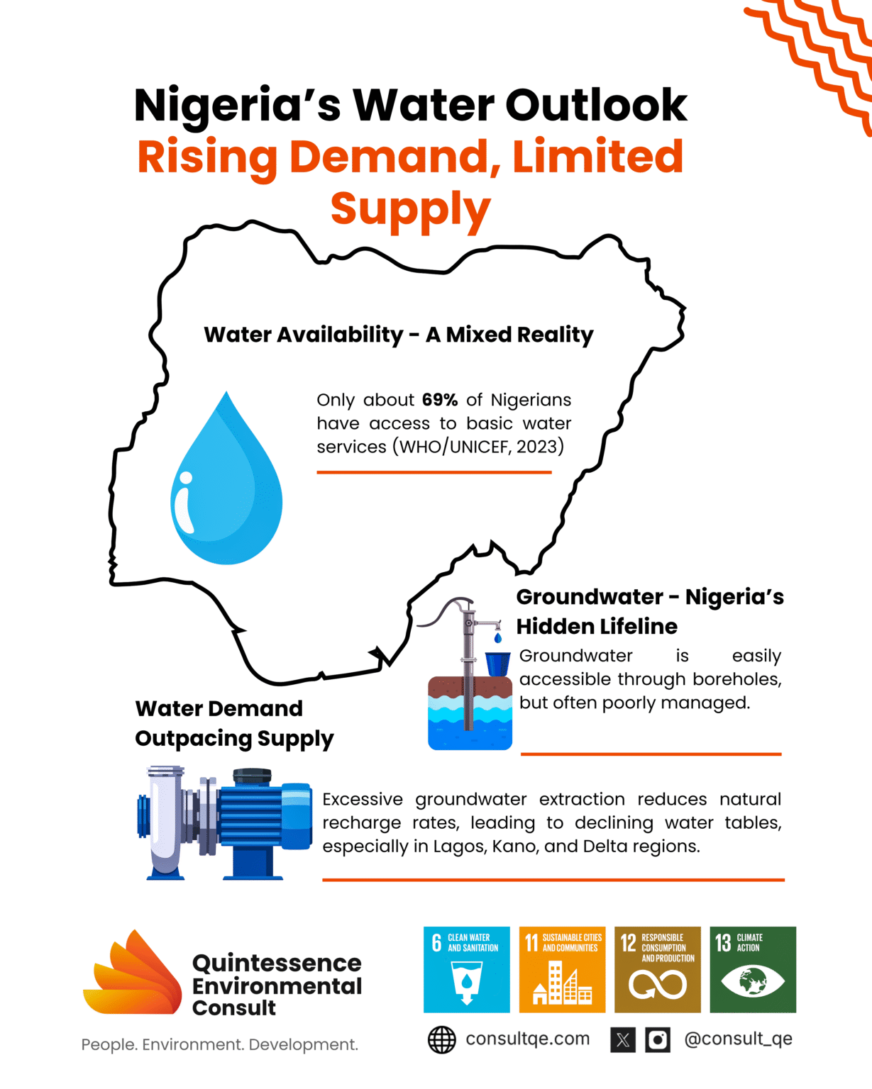 Protecting Nigeria’s Groundwater: Combating Over-Abstraction And ...