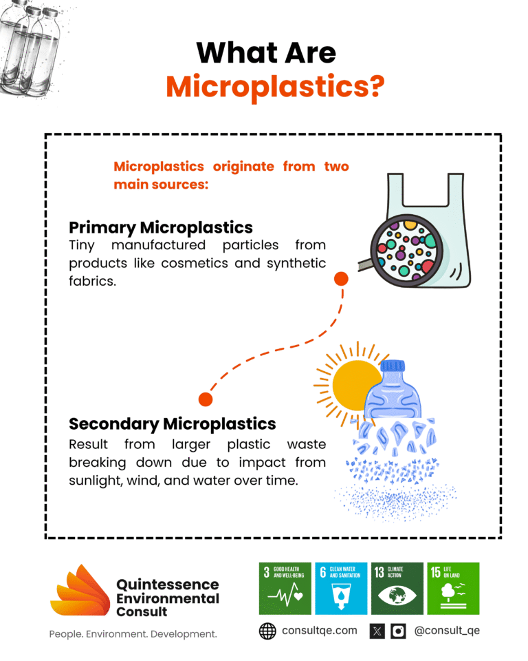 Microplastics