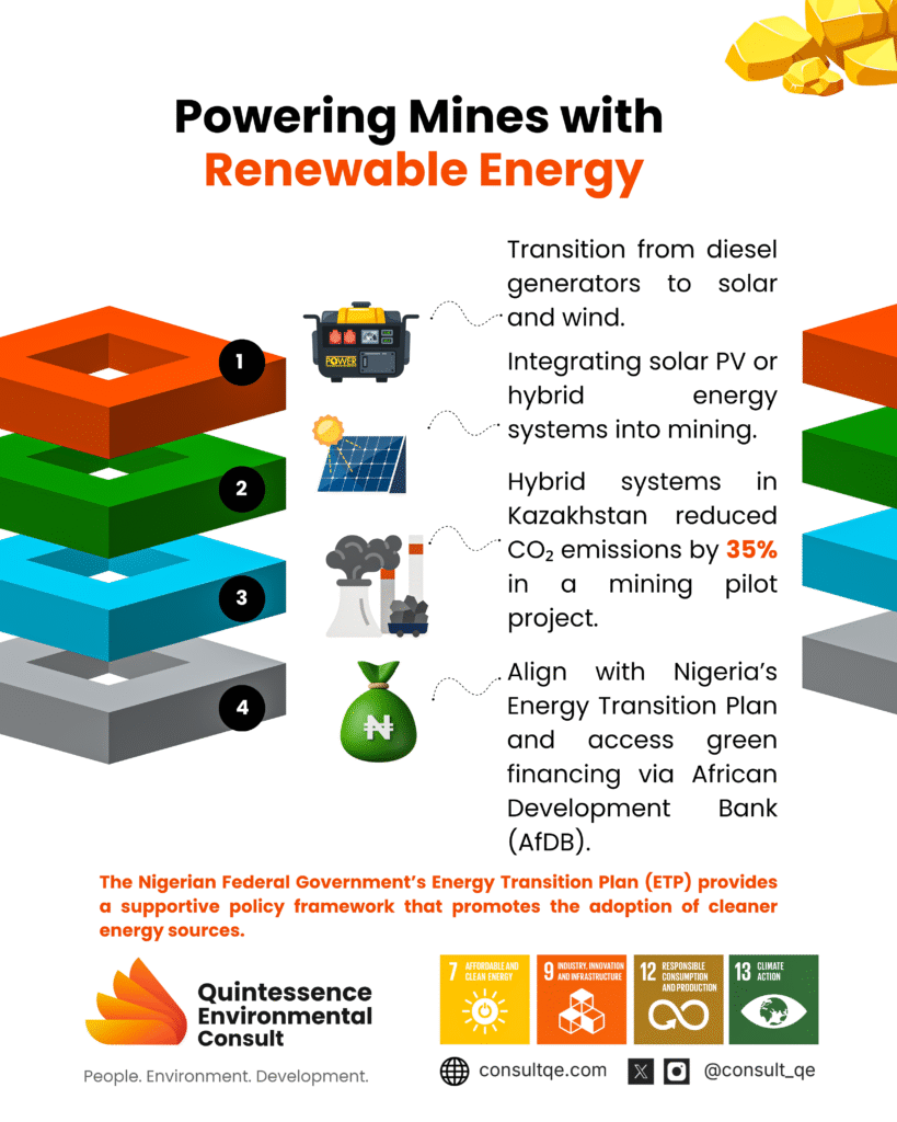 Powering Mines with Renewable Energy