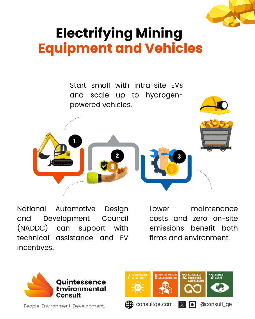 Electrifying Mining Equipment