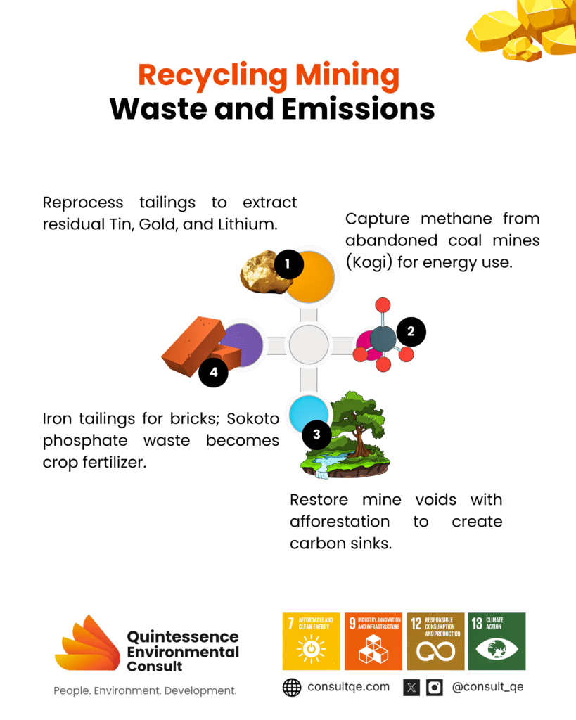 Recycling Mining Waste
