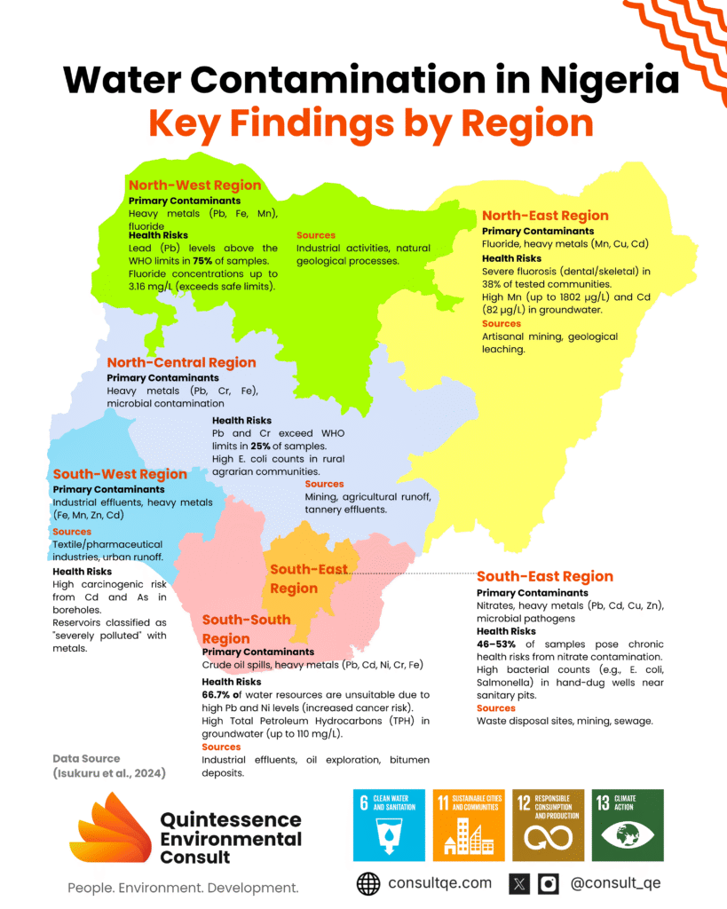 Water Contamination Map in Nigeria