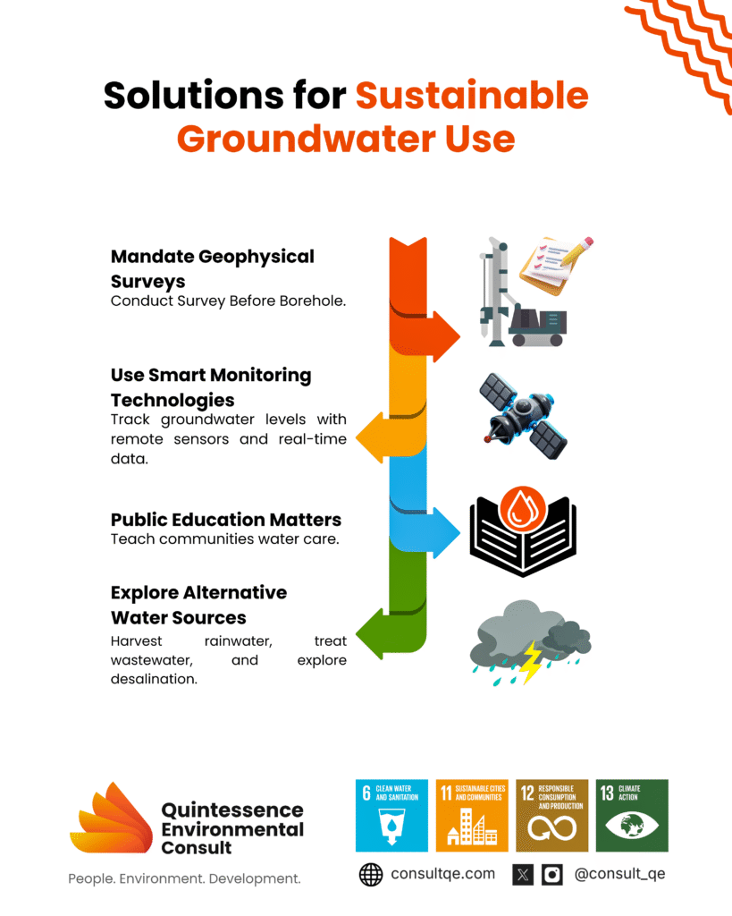 Solutions to Groundwater Use