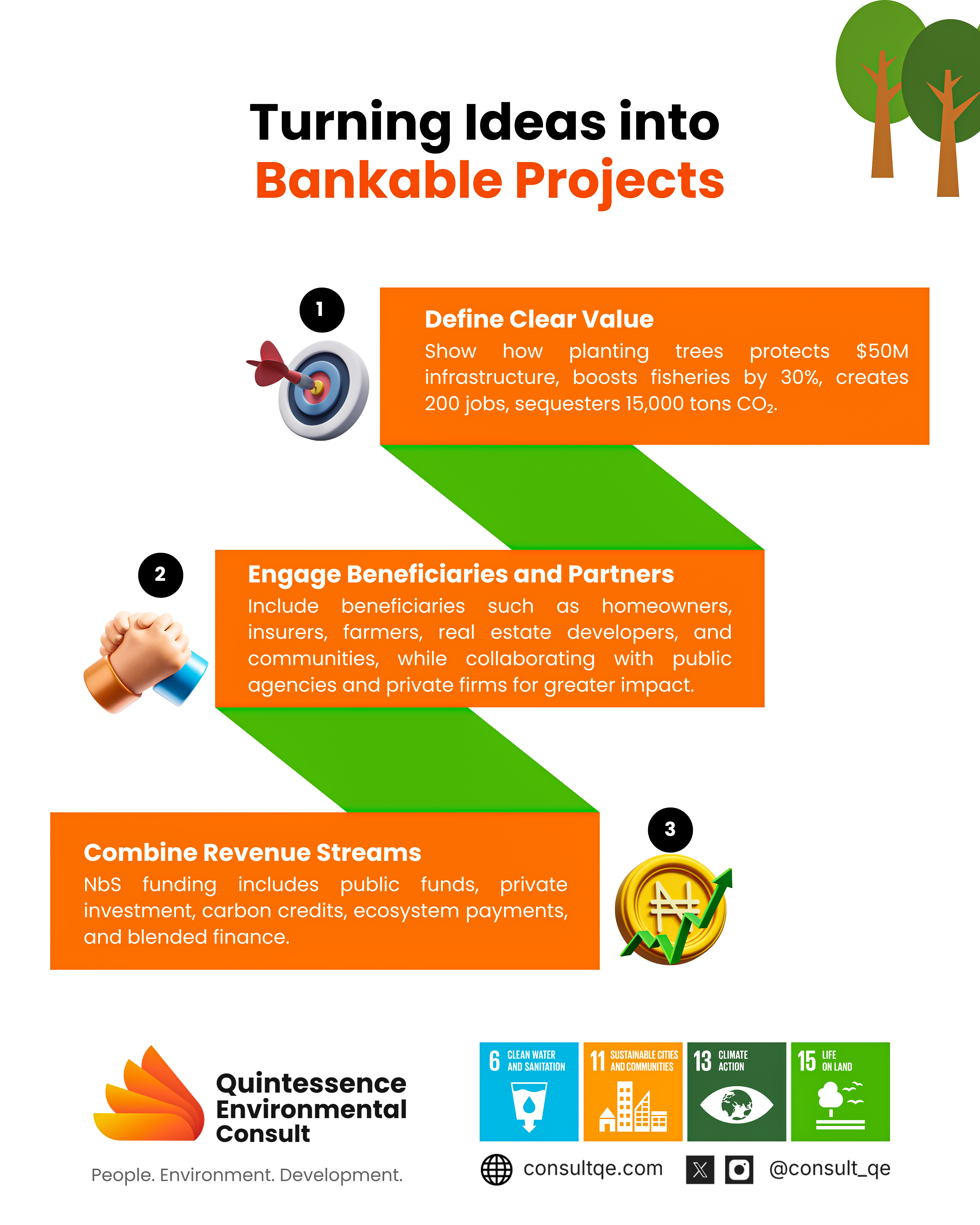 creating bankable projects