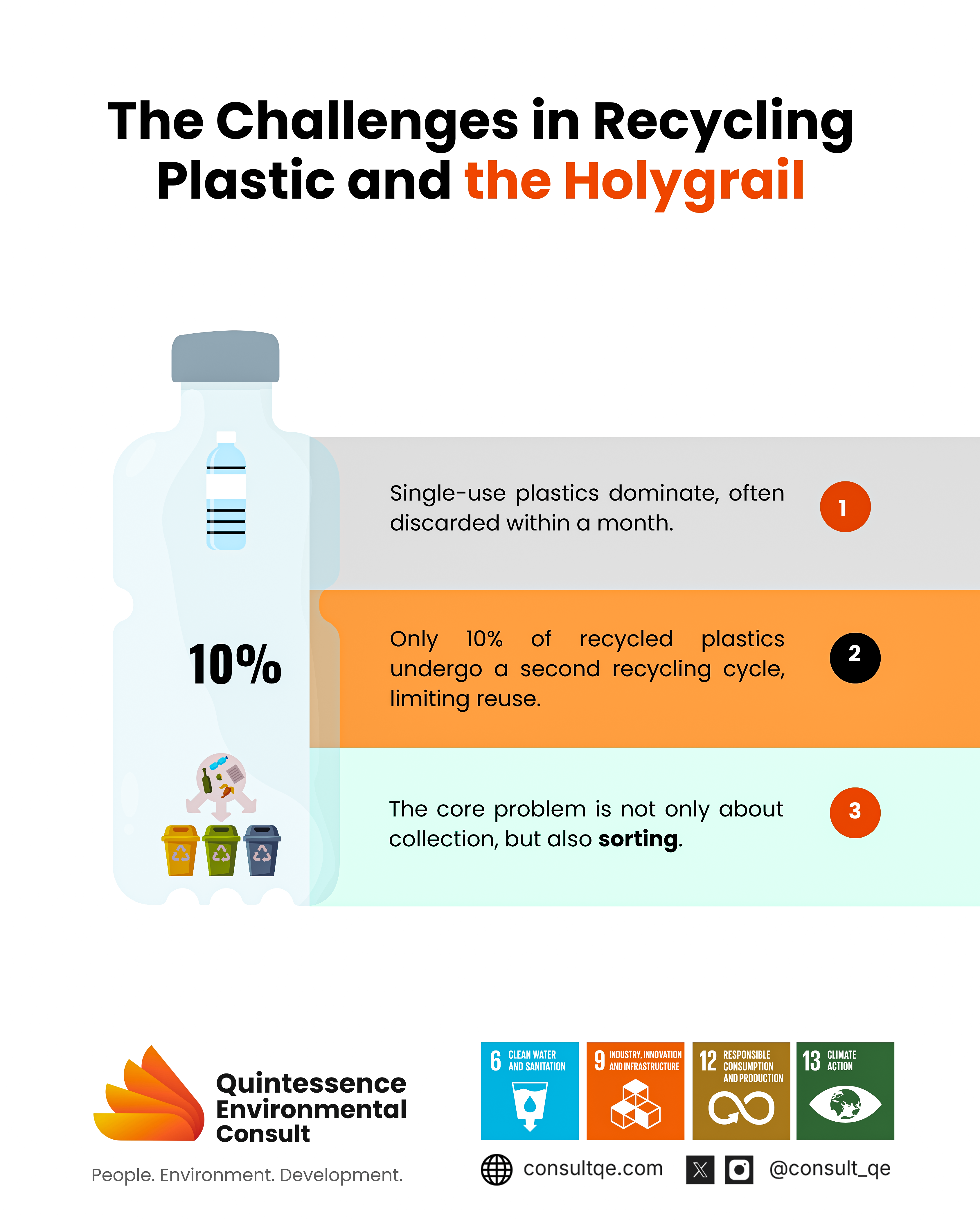 The Challenges in Recycling Plastics and the Holygrail