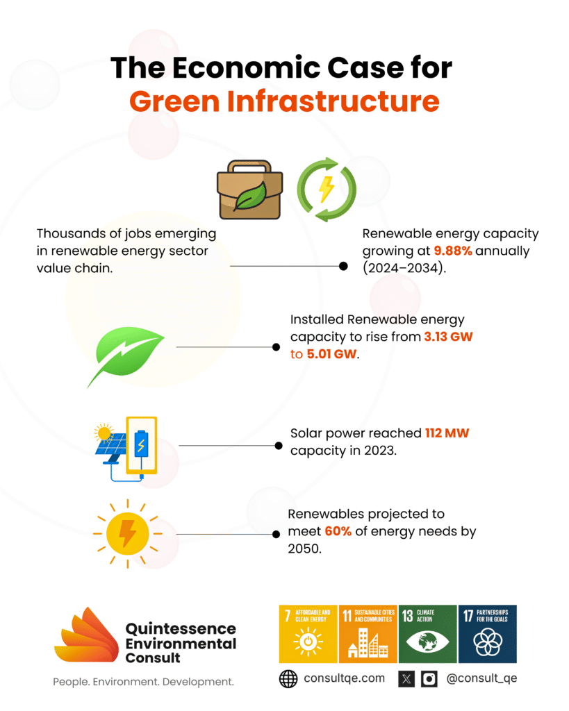 The economy cases of green infrastructure