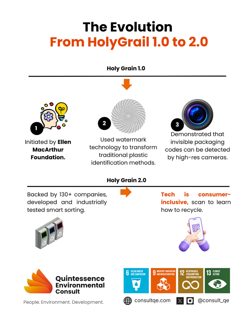 Holygrail 1.0 - 2.0