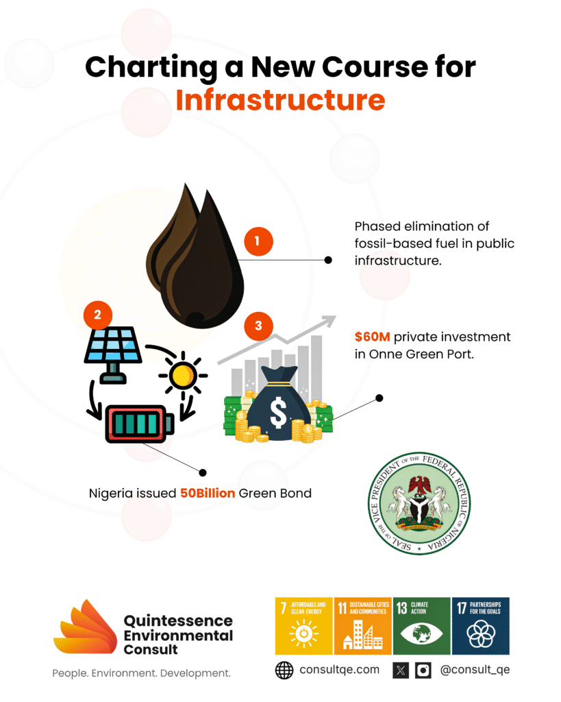 Charting a New Course for Infrastructure
