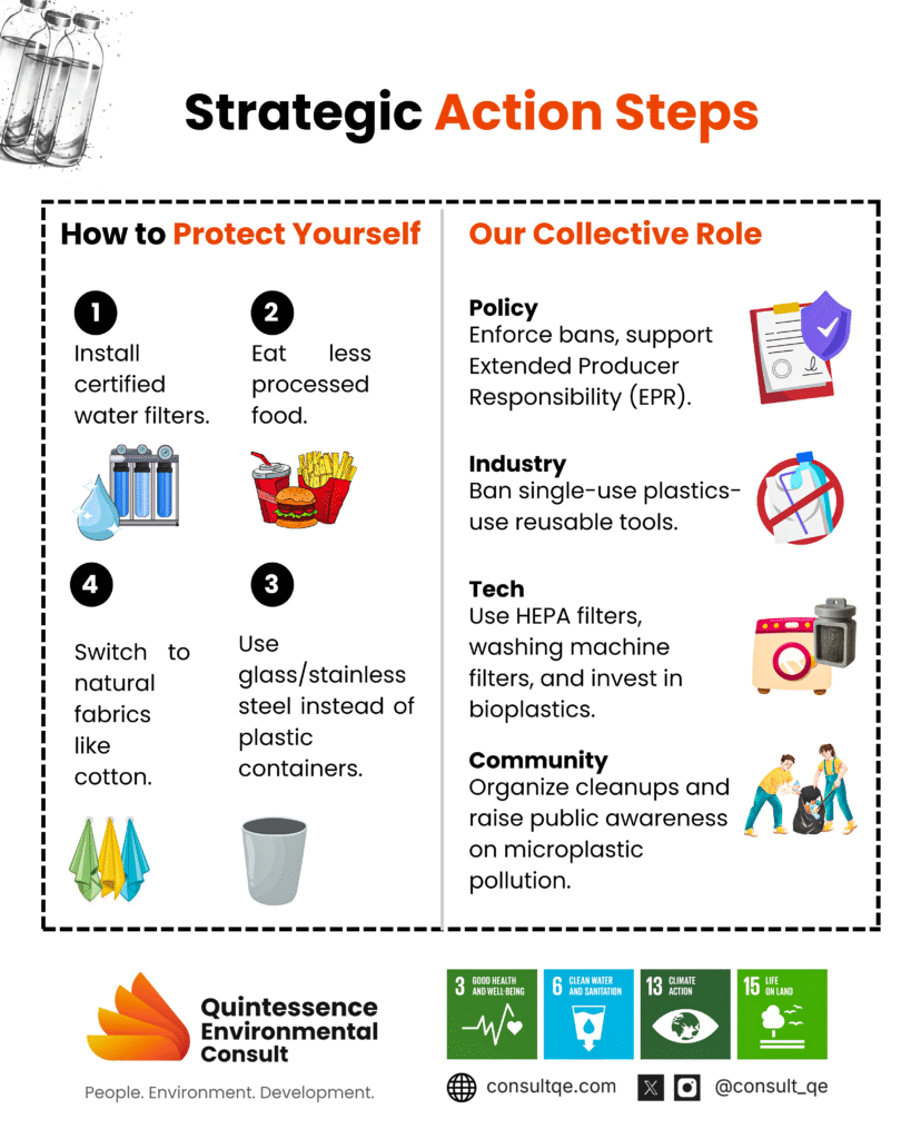 Microplastics recommendations