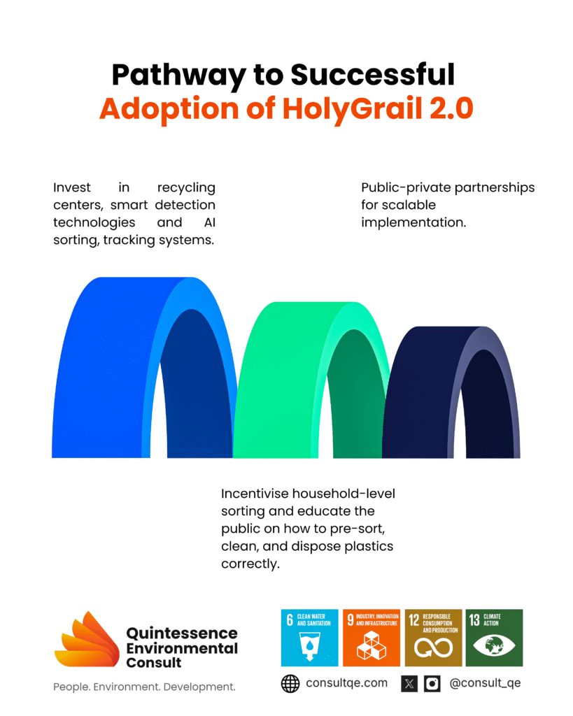 Successful adoption of Holygrail2.0