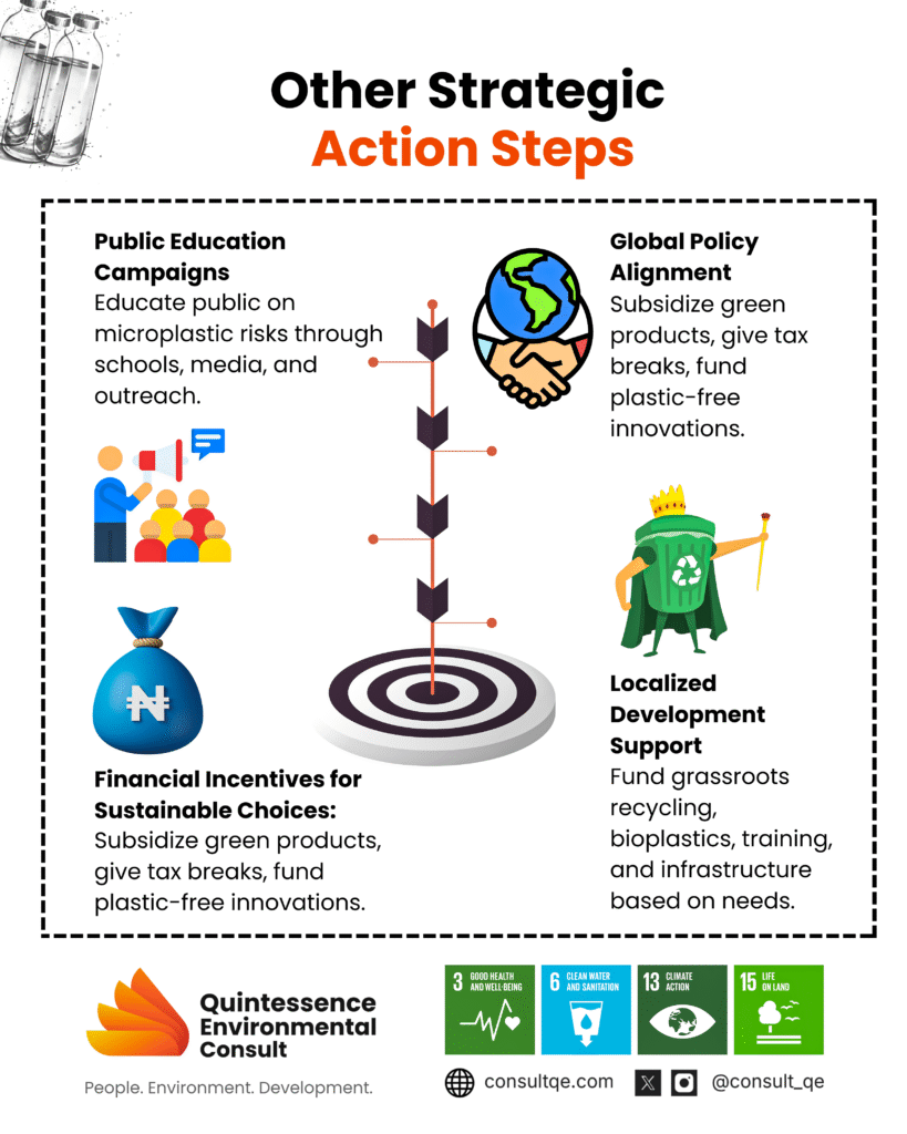 Microplastics recommendations2