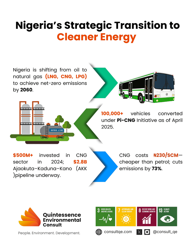 Nigeria’s Strategic Transition to Cleaner Energy