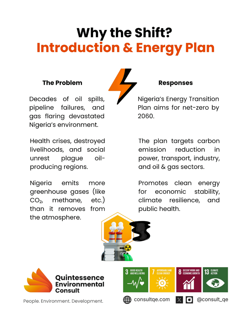 Energy Plan