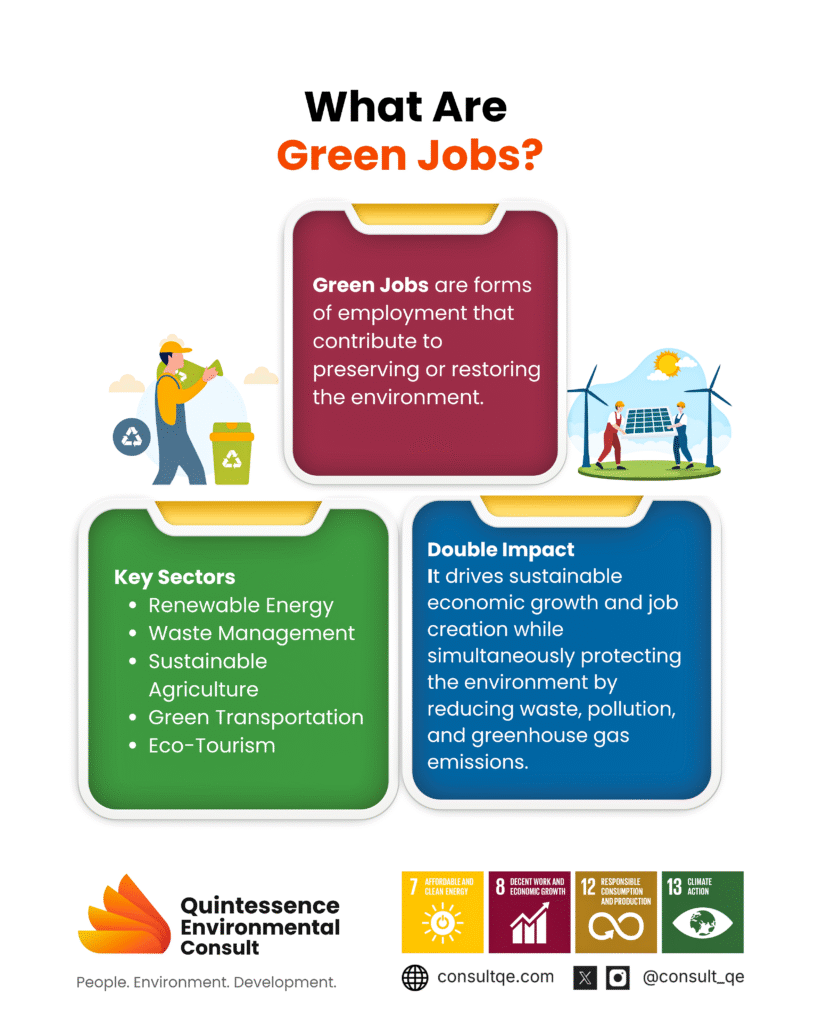 What are Green Jobs