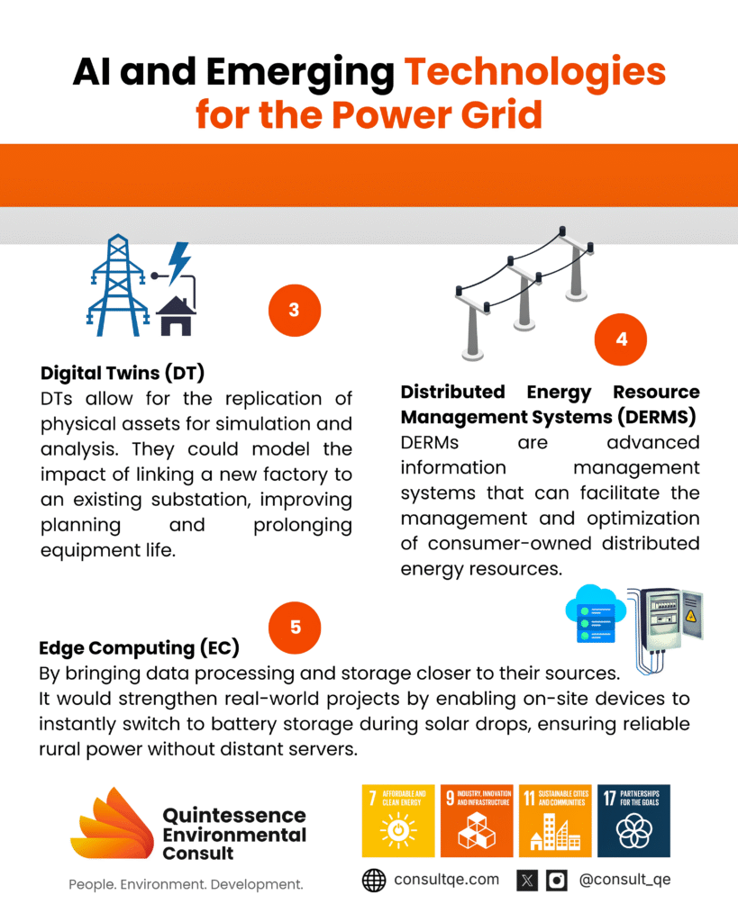 Power Grid Emerging Technologies