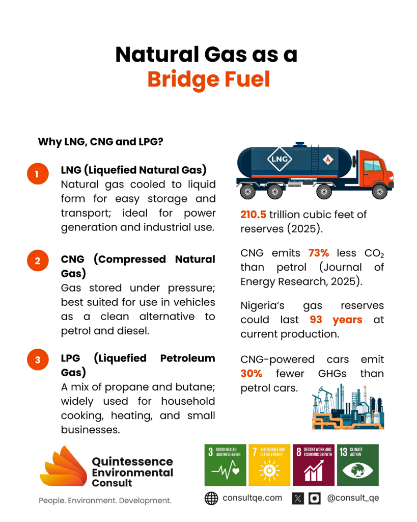 Natural Gas as a Bridge Fuel