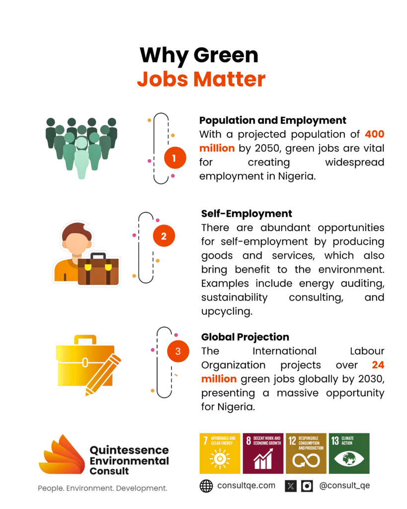 Why Green Jobs matter