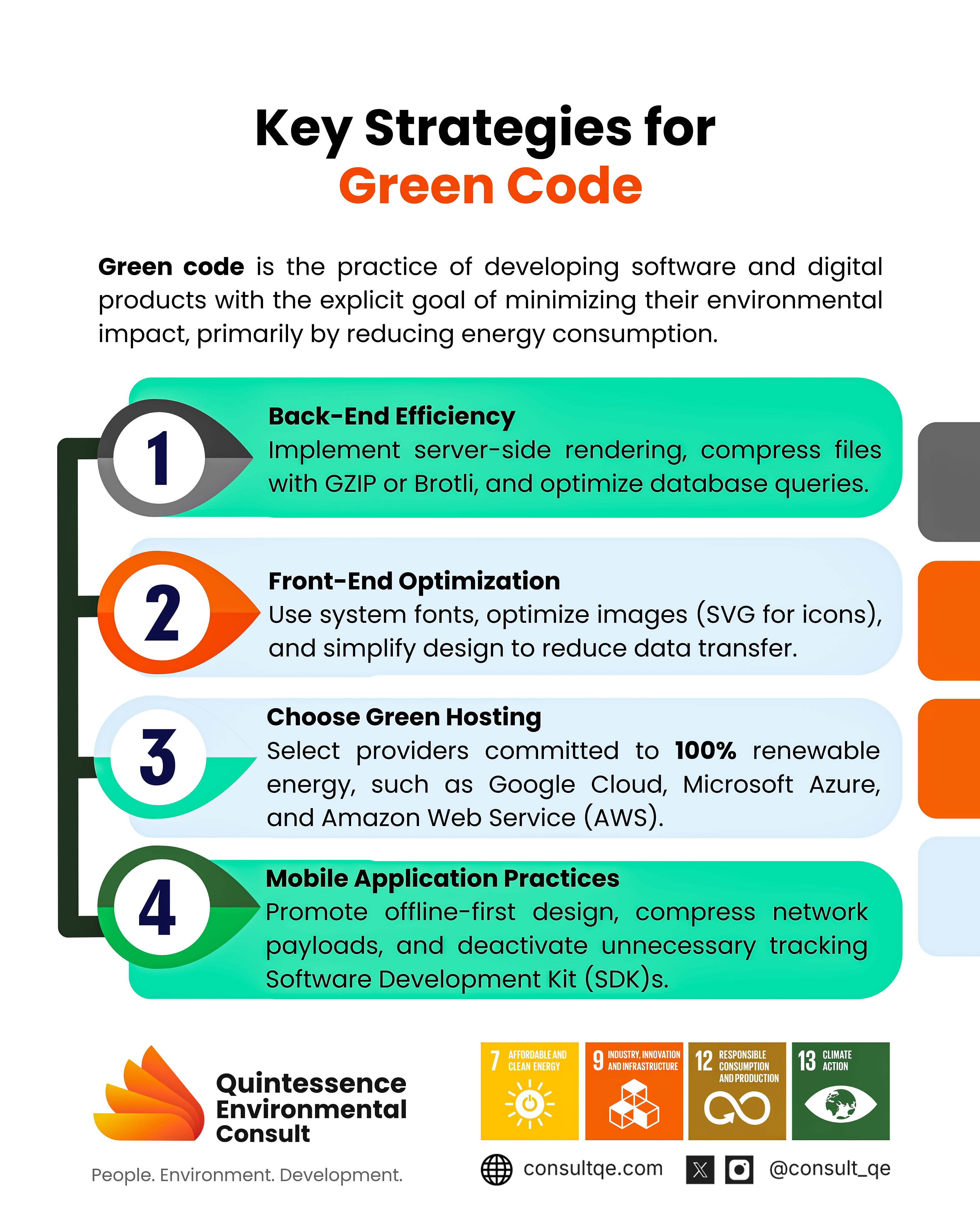 Green Code