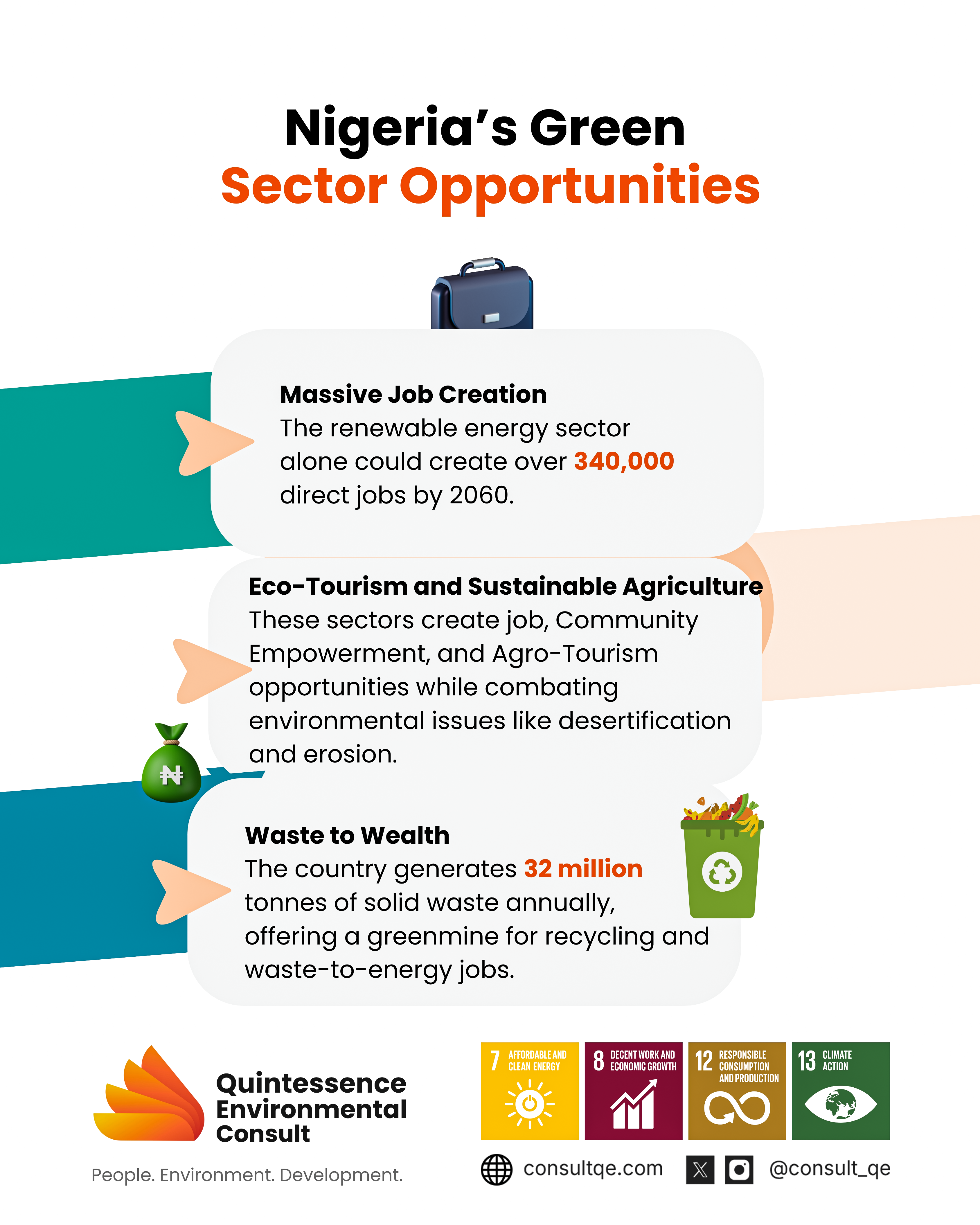 Nigeria's Green Sector Opportunities