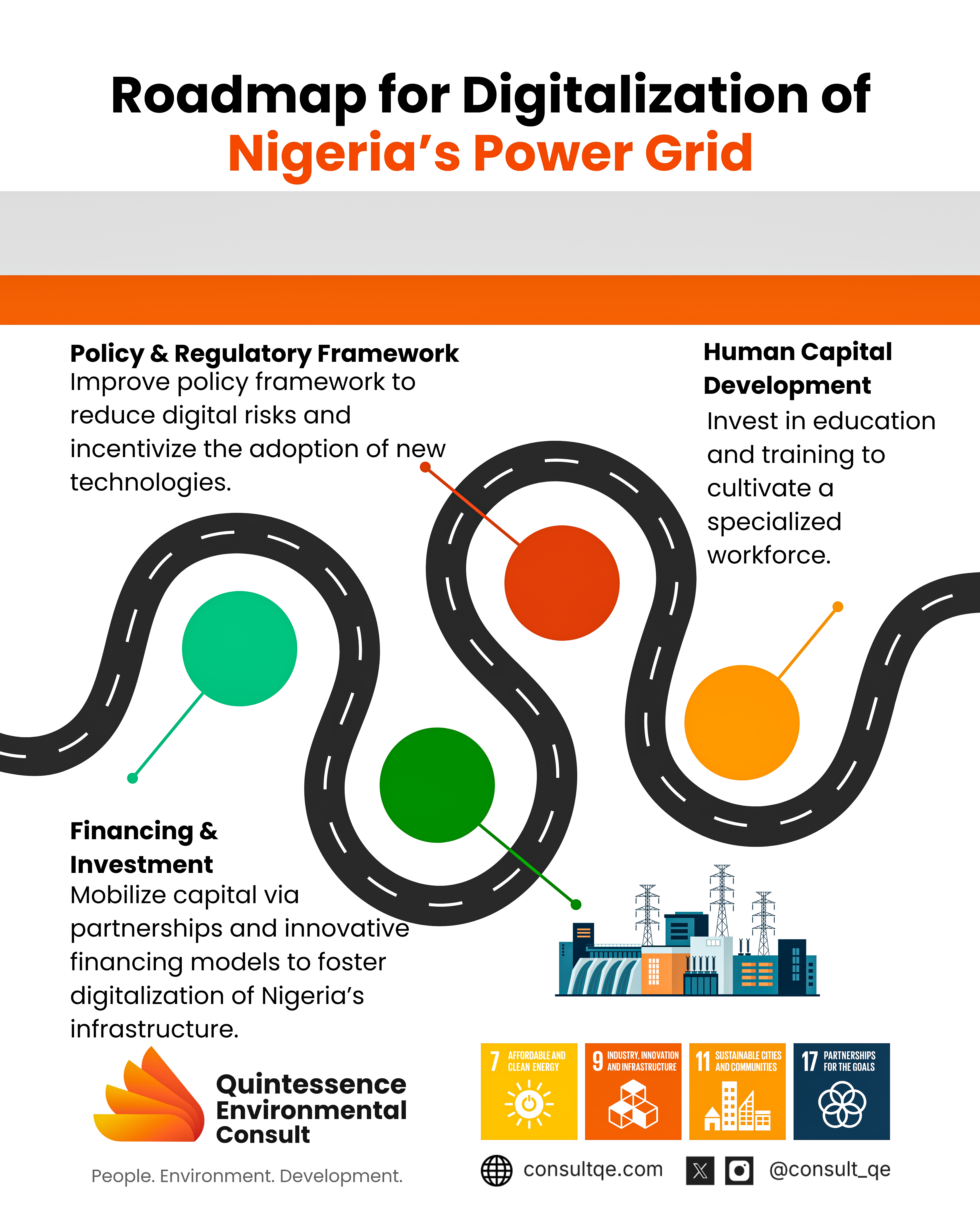 Roadmap to Power Grid Digitaization