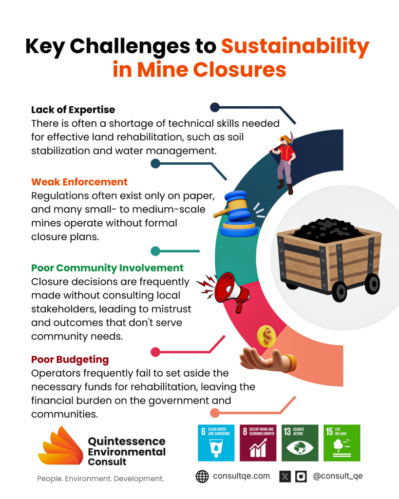 Challenges to sustainability in mine closure