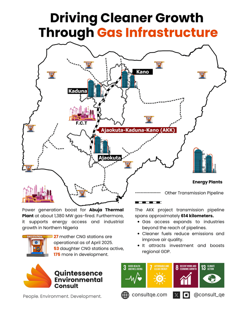 Gas Infrastructure
