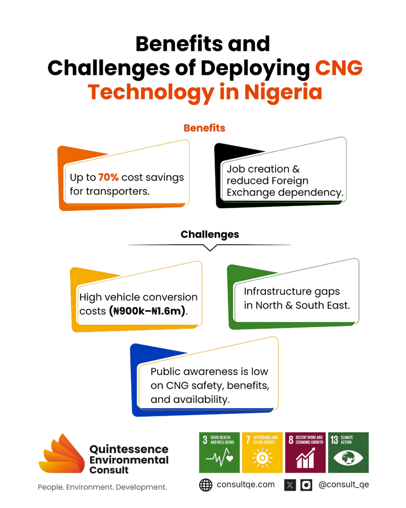Challenges and Benefits of CNG Technology in Nigeria