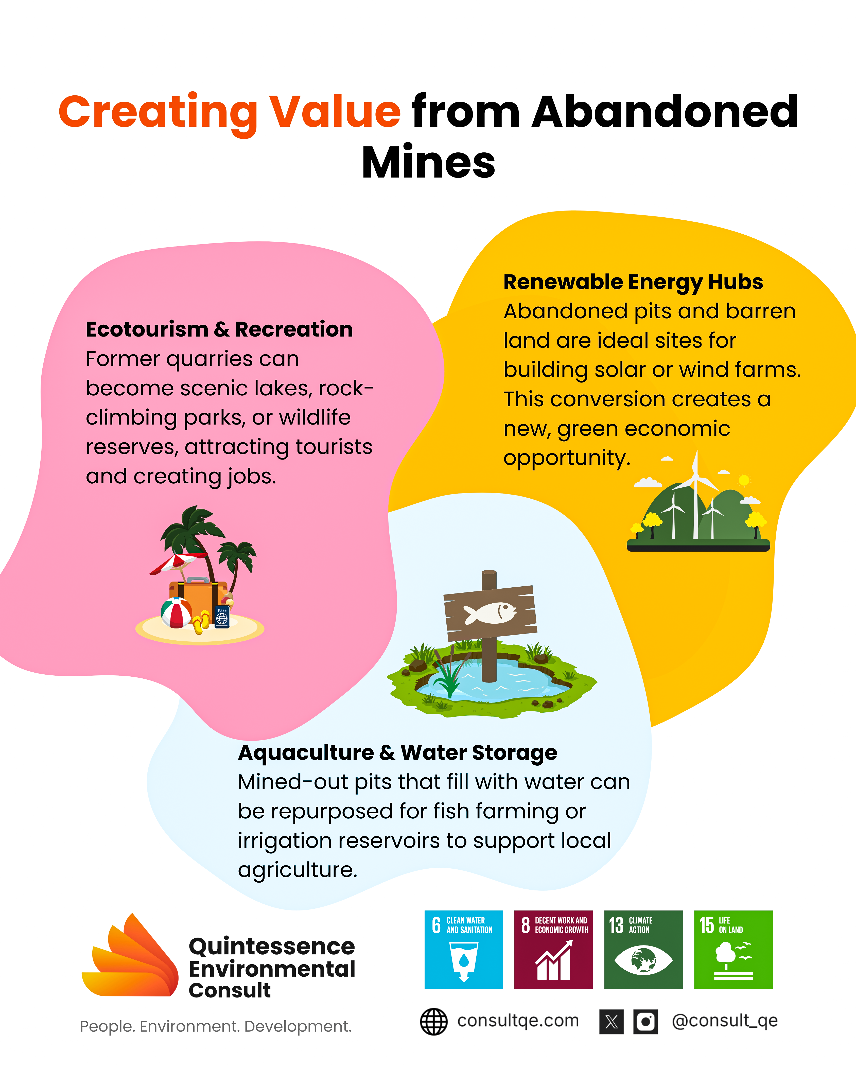 benefits from Abandoned mines