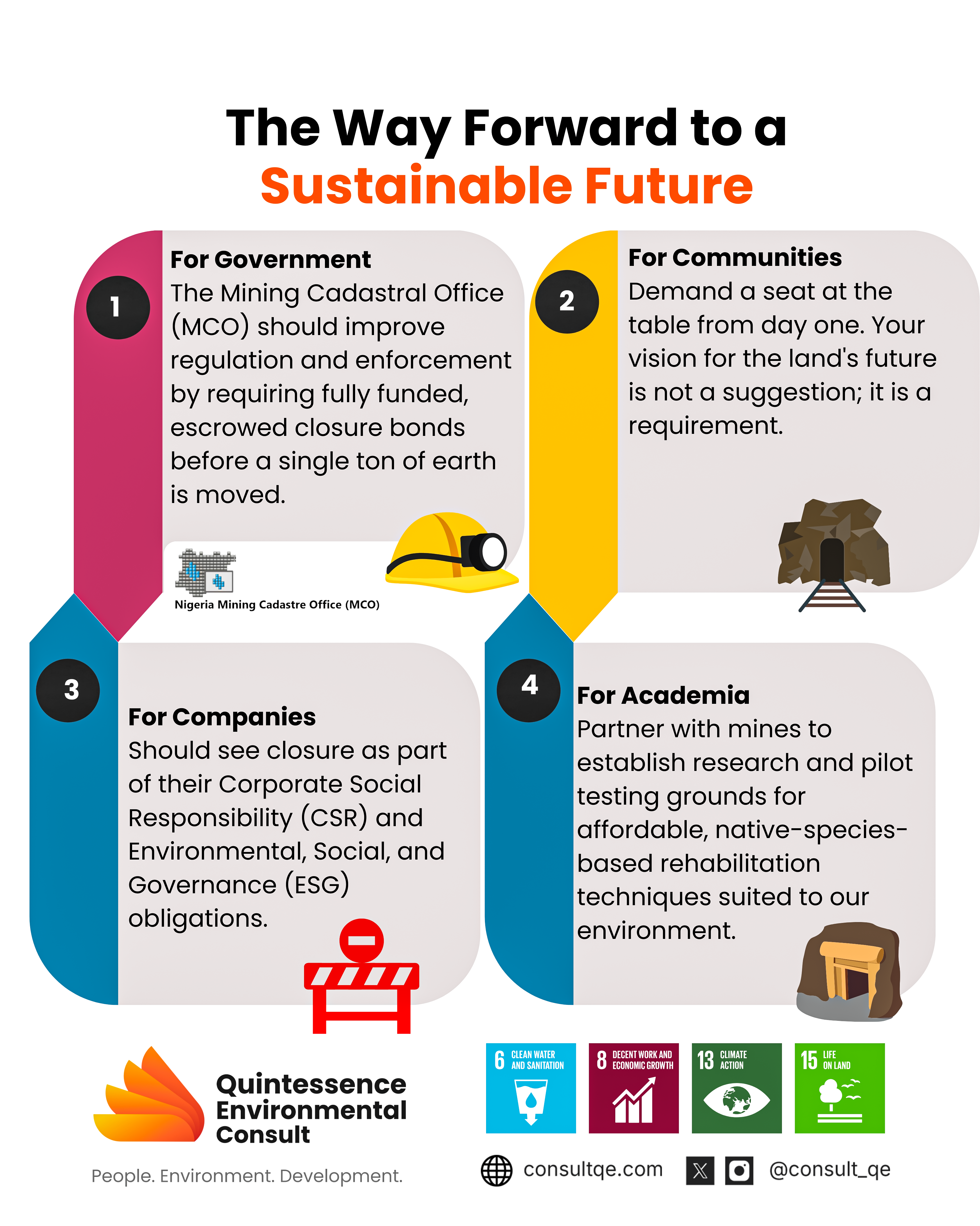 Way Forward to a sustainable mining future