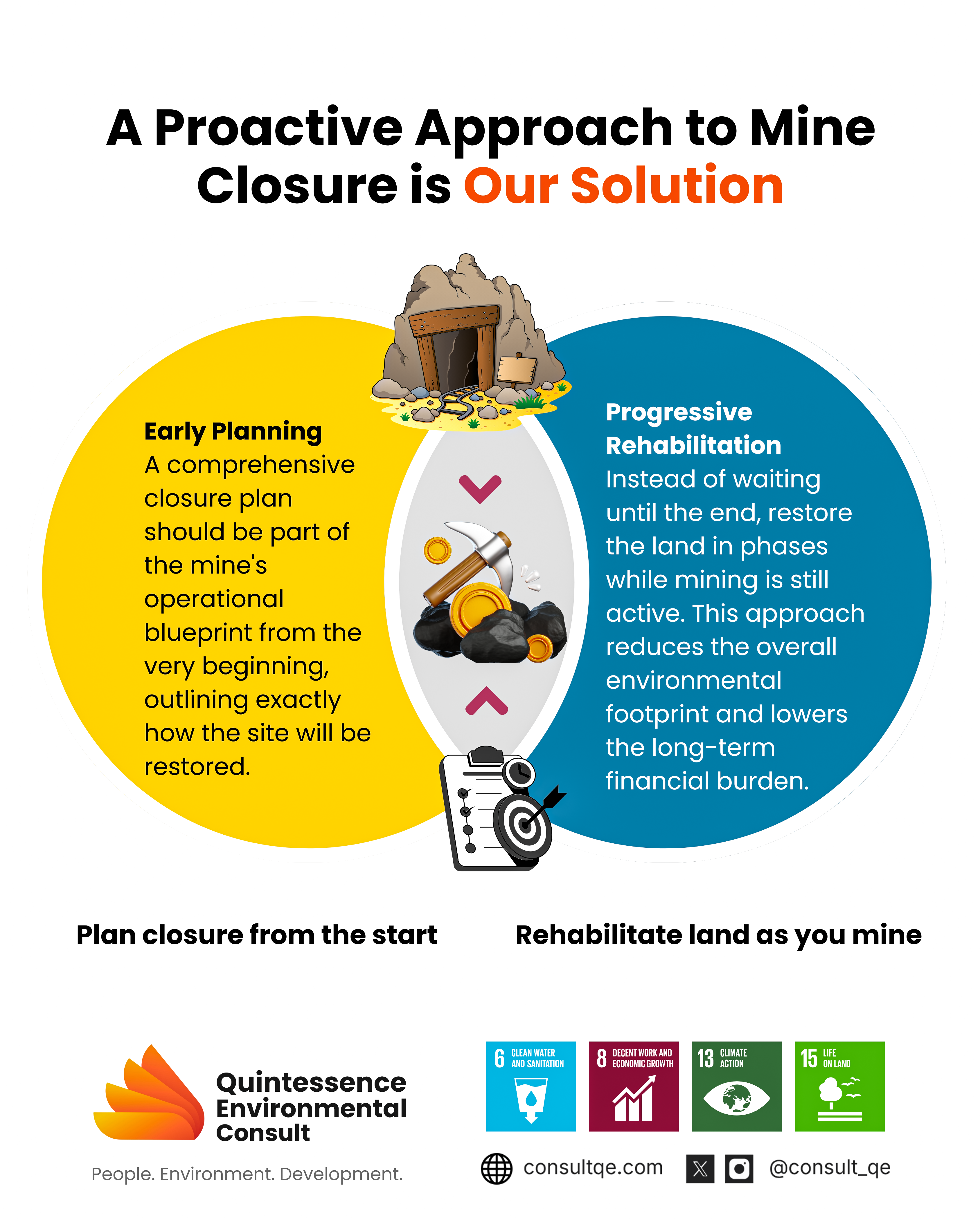 proactive mine closure