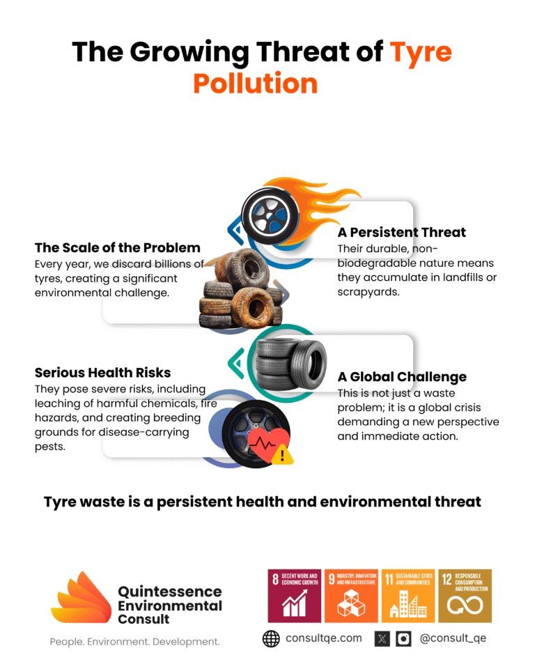 Tyre Pollution