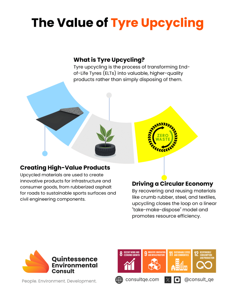 What is Tyre Upcycling