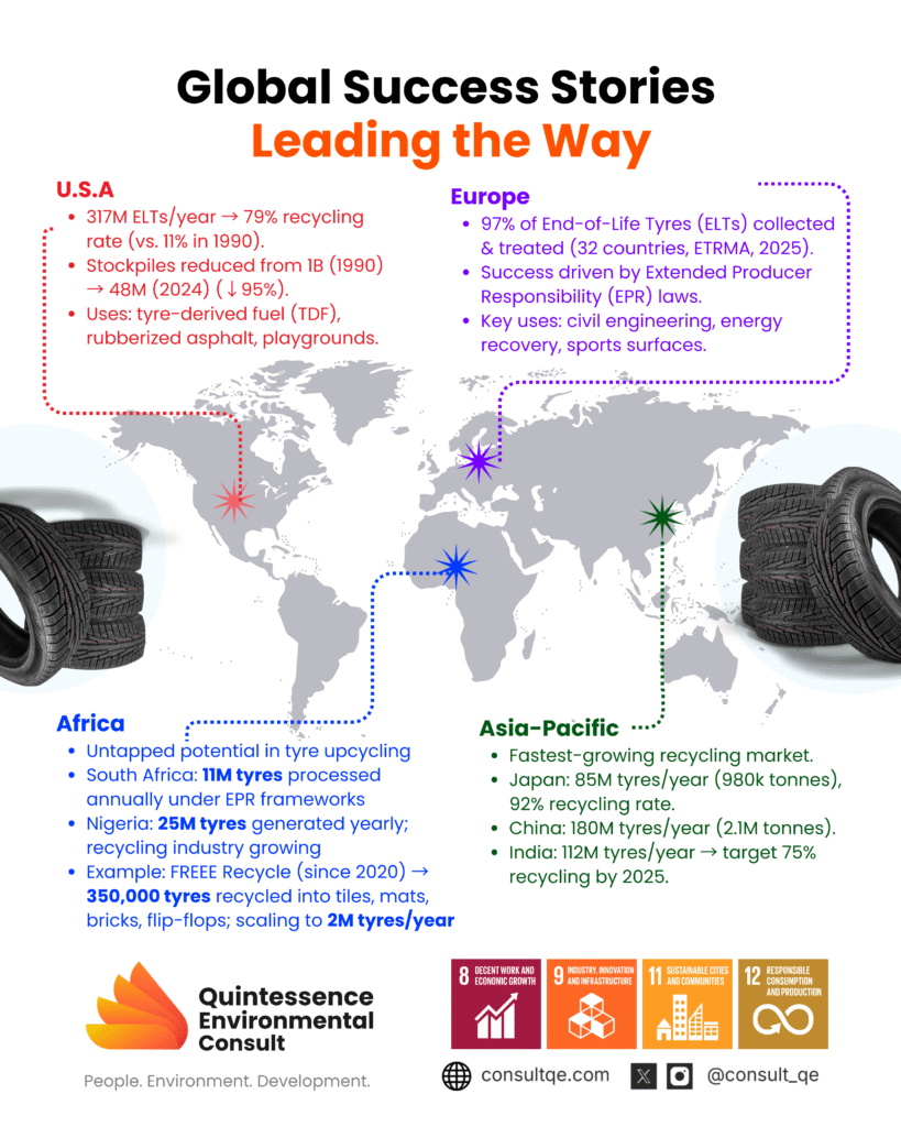 Global Tyre Upcycling Success Stories