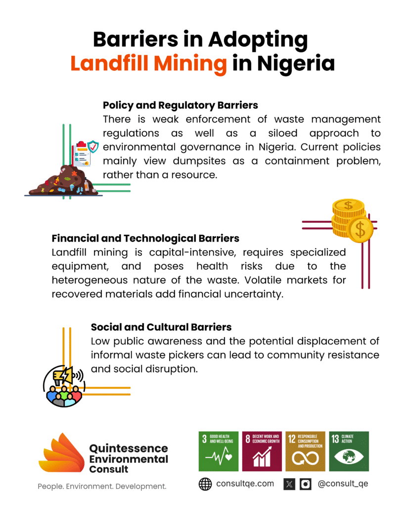 barriers in landfill mining
