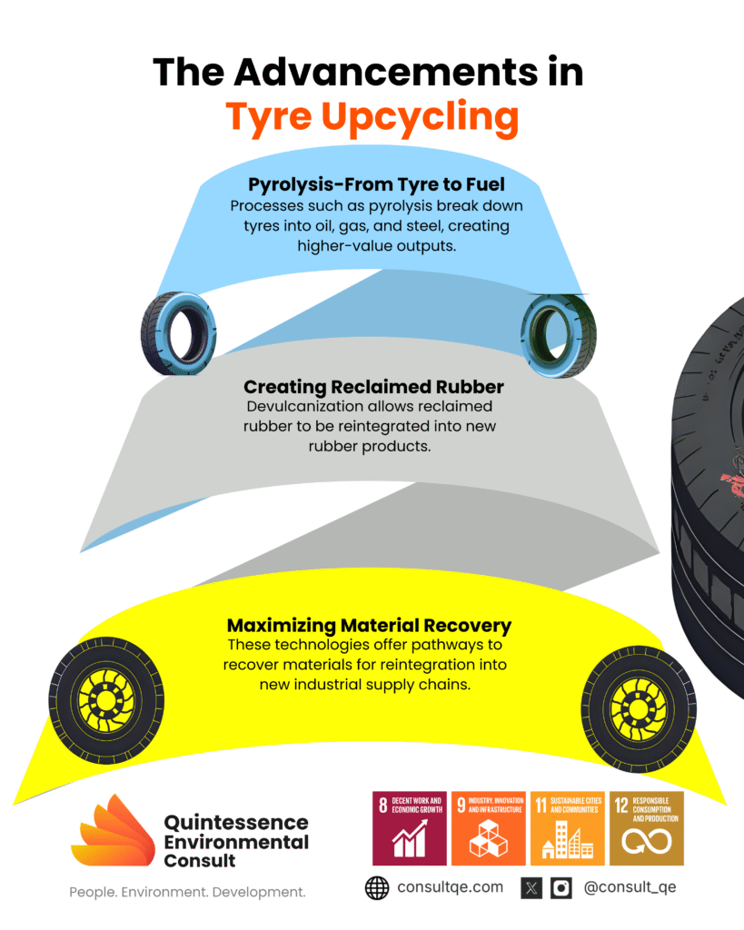Tyre Upcycling Advancement