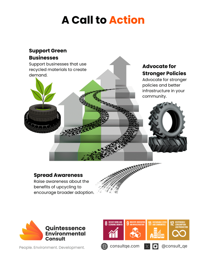 Recommendations to Tyre Upcycling