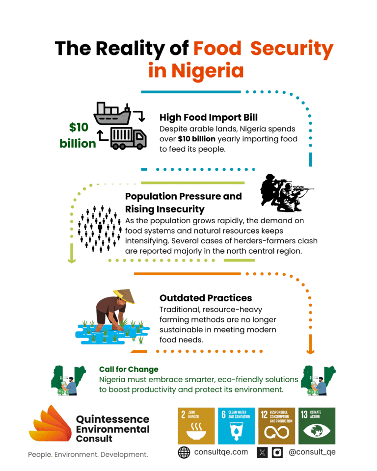 Food Security in Nigeria