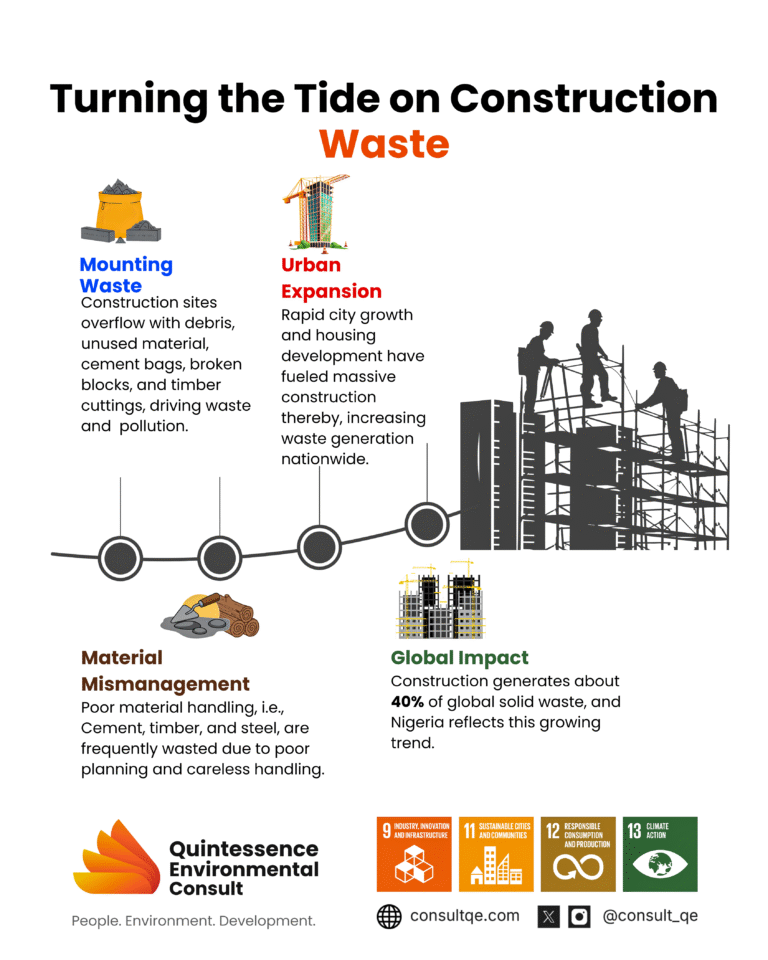 Construction Waste