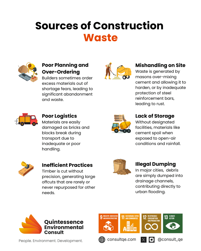 Sources of Construction Waste