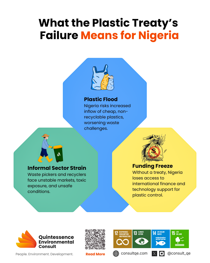 What Plastics Treaty Failure means for Nigeria