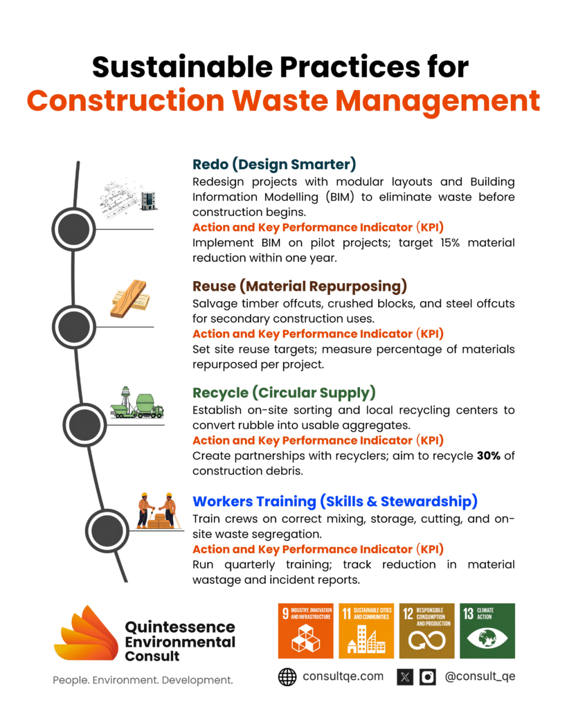 Solutions to construction waste