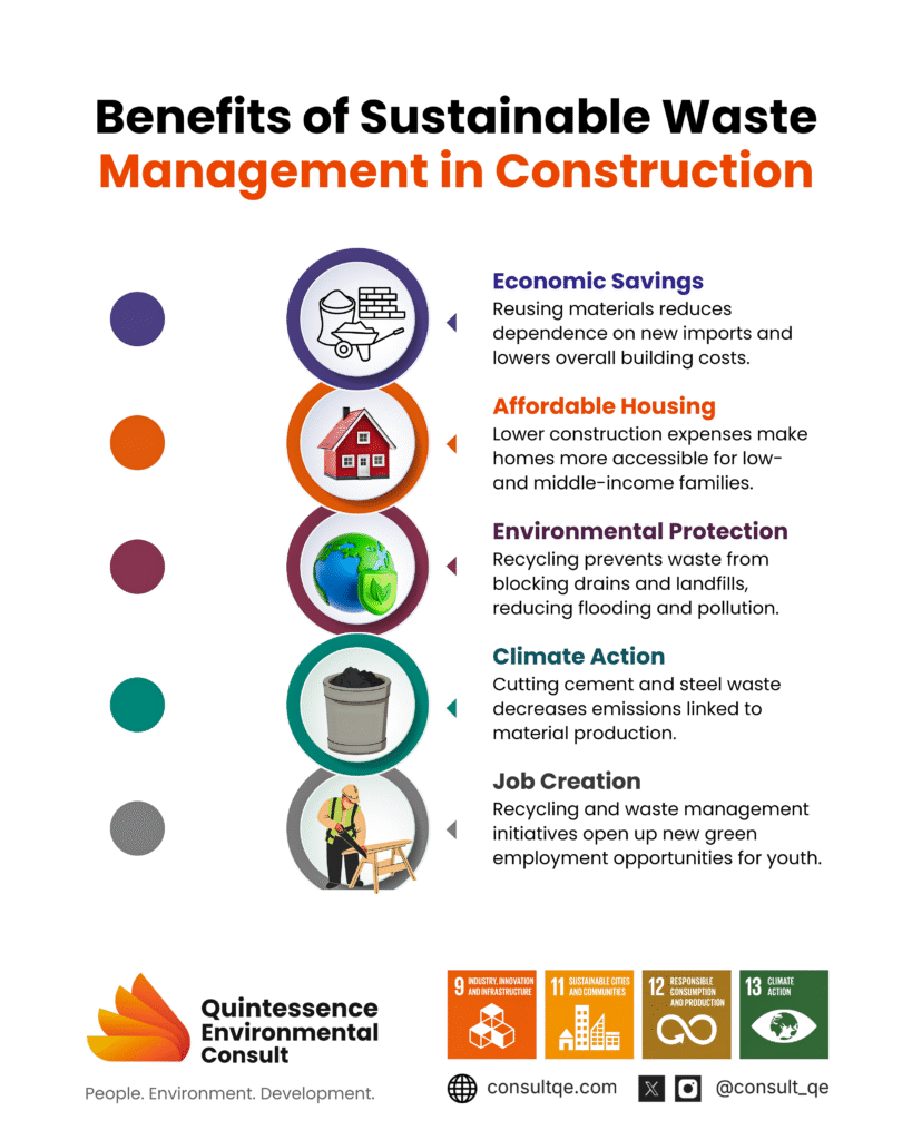 Benefits of Construction Waste