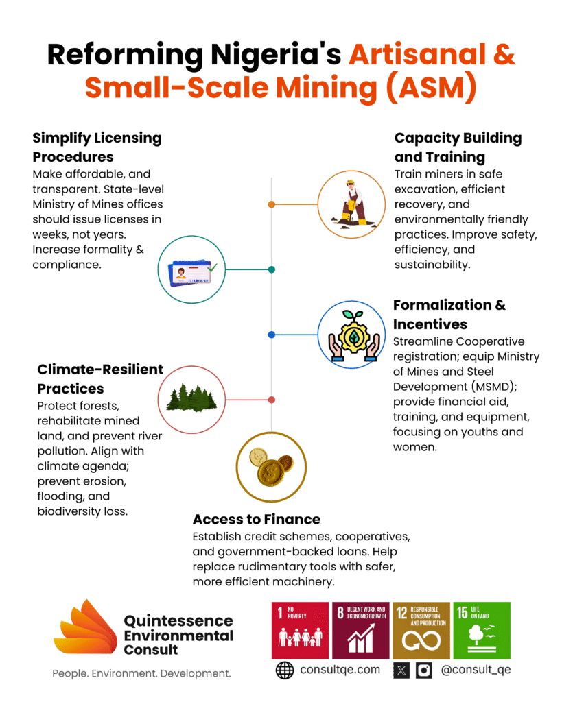 Reforming Nigeria's Artisanal Small-Scale Mining